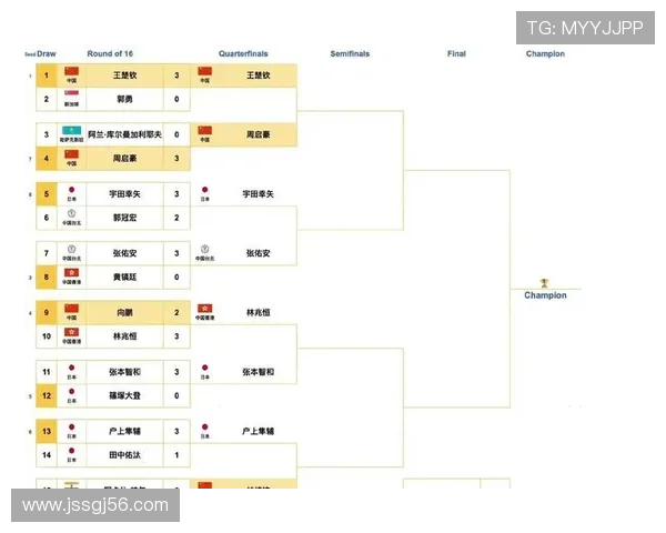 足球杯赛八强对阵形势与晋级前景分析