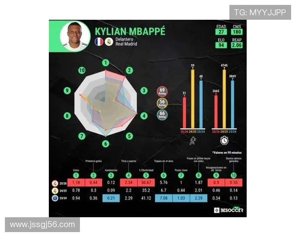 姆巴佩每90分钟进球效率解析：能否比肩历史级射手
