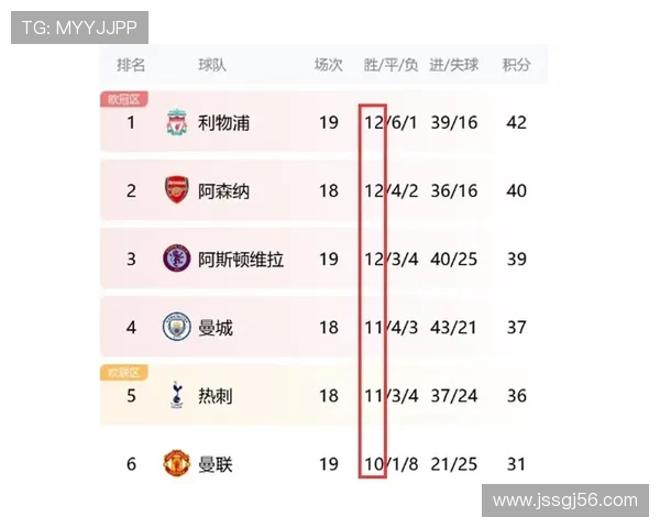 曼联复兴进程仍未完成,对球队稳定性与竞争格局持续形成制约