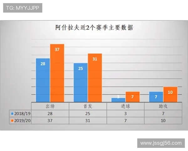 阿什拉夫在四后卫体系中高速前插的战术角色与效能解析