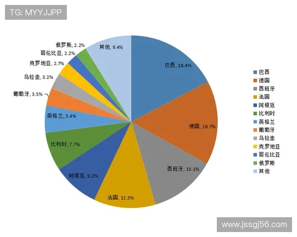 世界杯K组赛果模拟预测